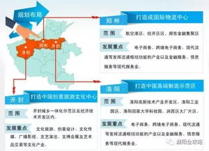 什么是自贸区,是否自贸区是什么意思