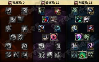 杰斯打剑魔带什么天赋