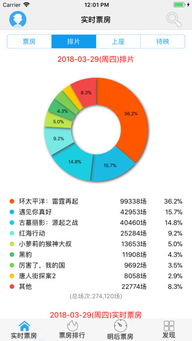 2021年中国的票房蝉联全球冠军，其中哪部电影的票
