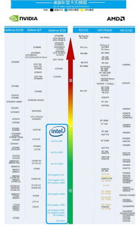 显卡配置排行