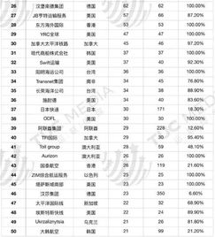 快递公司排名前十