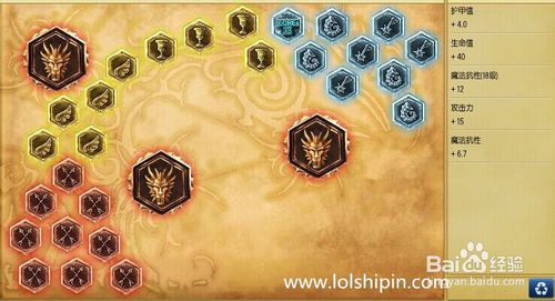 豹女打野带什么符文天赋