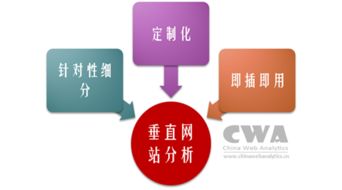 垂直网站是什么意思