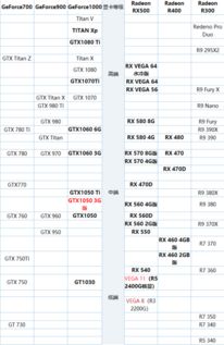 移动显卡天梯图2021最新版,显卡移动端天梯图
