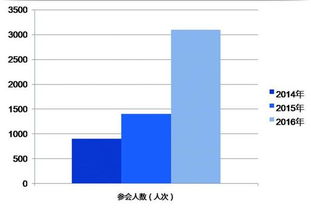 如何利用百度指数进行数据分析