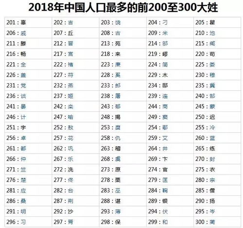 全国姓氏排名前十位