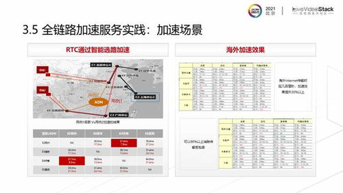sdwan海外加速是什么？加速什么功能应用？