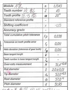 参数英语怎么说