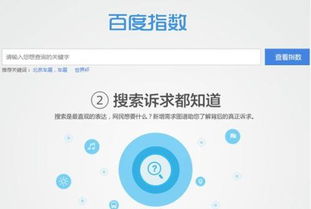 百度指数是什么？怎么查看？