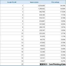 谷歌排名规则,谷歌推广公司哪家好