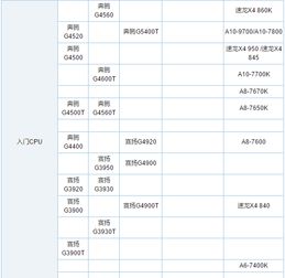 电脑处理器排行榜最新,电脑处理器排行榜天梯图