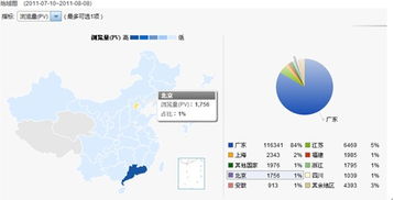 网站分析有哪些方法？