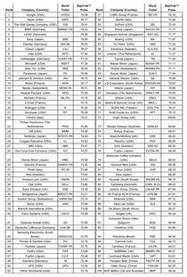 谷歌排名规则,谷歌推广公司哪家好