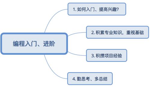如何编写程序输出一个hello world