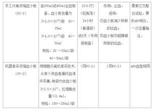 成分输血名词解释