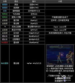 拳皇2002风云再起BOSS出招表