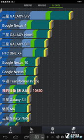 手机跑分排名靠前的有哪些？
