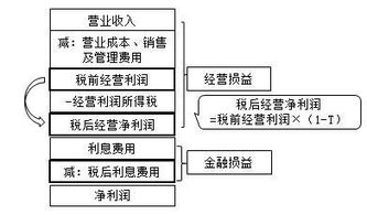 财务知识培训课程,财务知识入门书籍推荐