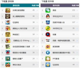 刷榜什么意思？