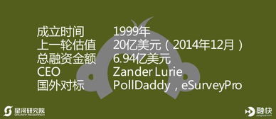 “乐调查”和“surveymonkey”是什么关系？