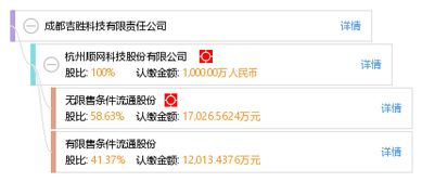 吉胜科技有限公司,吉胜科技 乙肝
