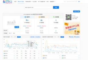 SEO优化诊断工具,seo关键词分析工具