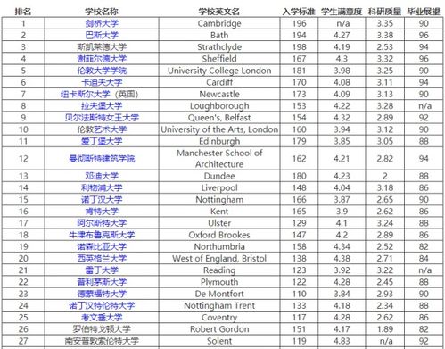 建筑学专业大学排名国内