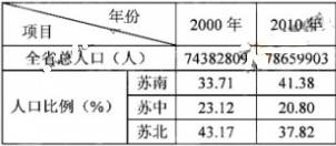 中国人口的年龄结构？