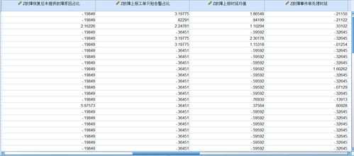 spss主成分分析步骤,spss主成分分析例题详解
