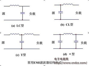 滤波器的功能是什么？简述滤波器的分类