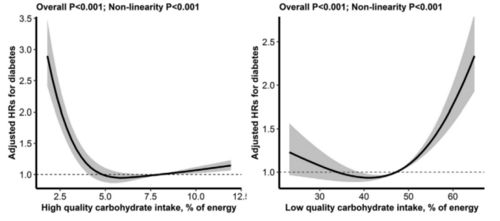 高碳水化合物是什么东西啊