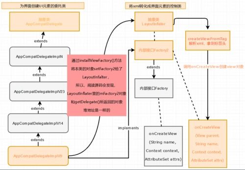 android hook技术 有哪些