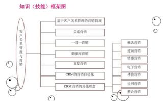 什么是直复营销?