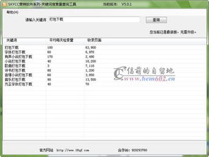 怎样精准搜索关键词,搜索关键词的软件