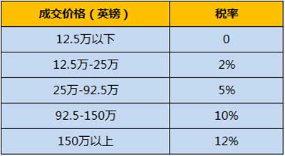 个人收入有多少种？