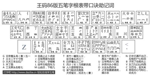 五笔打字口诀和字根表,五笔输入法字根表口诀更好记方法