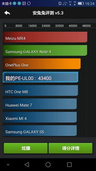 安兔兔跑分多少合格？