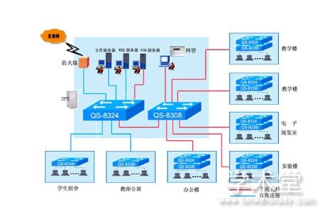 计算机网络技术发展趋势,计算机网络发展经历了哪几个阶段?
