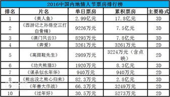 美人鱼最终票房是多少亿？