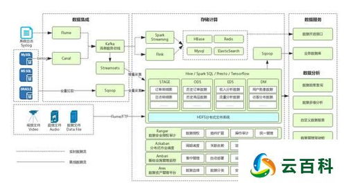 云计算与虚拟化的关系是什么？