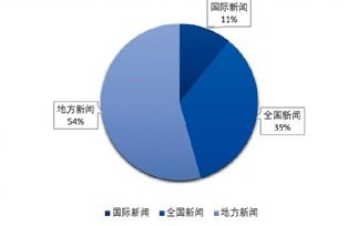 广州市亿新传播媒介技术研究院有限公司怎么样？