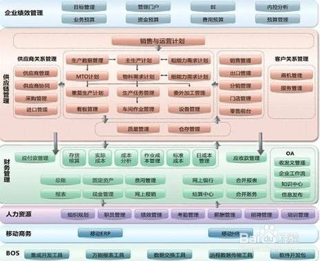 ERP系统怎么使用