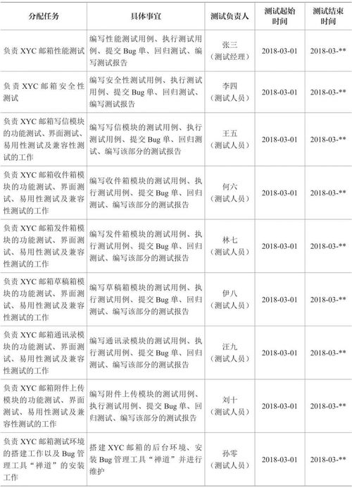 求推荐施工进度计划表软件？