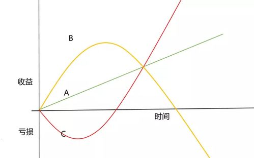 什么是零和思维阿？