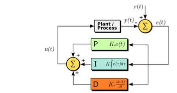算法 翻译,算法 专利