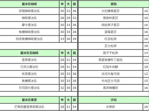 星巴克价格表图,星巴克咖啡价格表