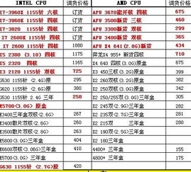 最快，最新台式电脑cpu排名榜