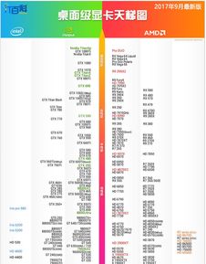 电脑的显卡天梯图？