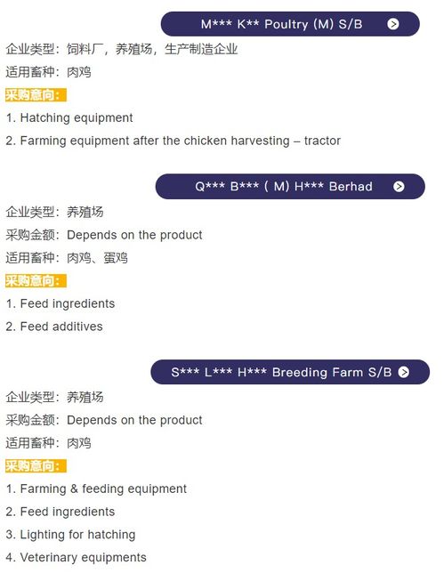 如何获得国外采购信息?