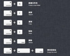 苹果mac快捷键大全,mac快捷键大全示意图 键盘